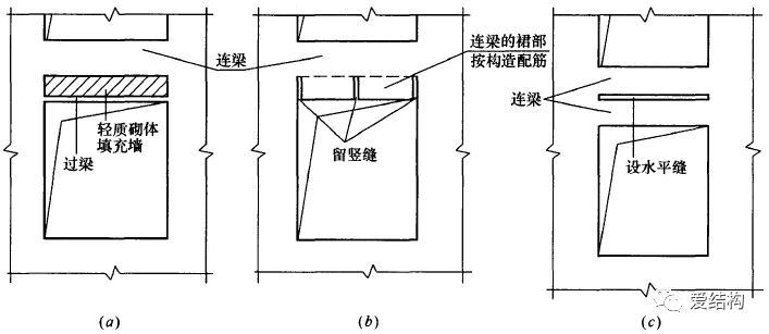 钢板剪力墙开洞资料下载-剪力墙连梁剪力超限时专家的指导意见