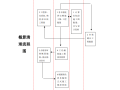 知名企业铁路项目概算清理管理(32页)