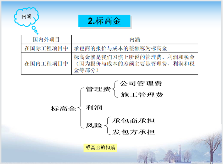 实用招投标及综合单价讲义PPT(80页)_3