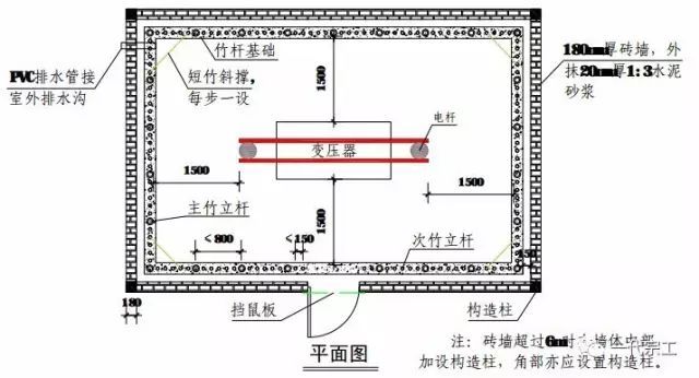 工地全套设施资料下载-工地临电怎么做才标准？这篇图文告诉你！