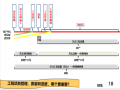 [工程施工管理]建设工程项目管理