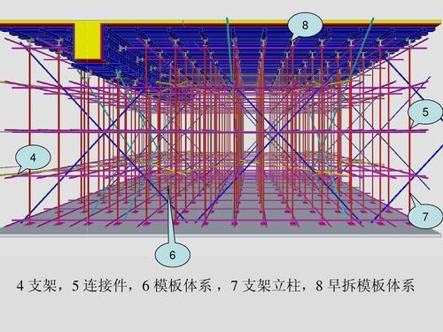 托架施工安全技术措施资料下载-早拆模板施工要点汇总