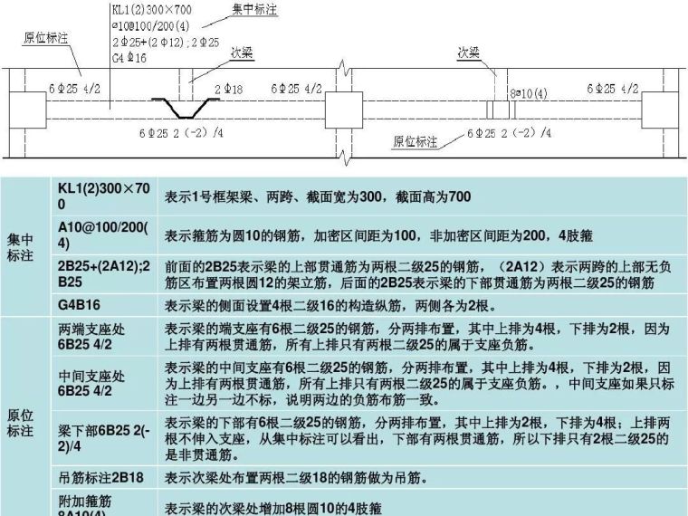 结构抗震概念——强柱弱梁_7