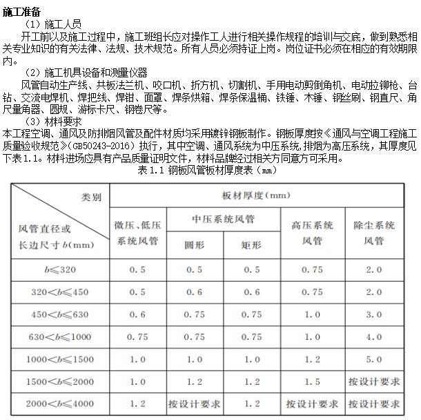 防水套管制作技术交底资料下载-风管制作技术交底