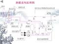 建筑热水基础讲解 38页