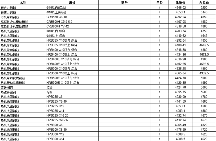 2021年安徽信息价资料下载-郑州市2021年第2月信息价
