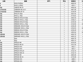 郑州市2021年第2月信息价