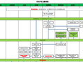 知名企业项目开发全景流程图