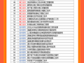 2021最新！2000+套土木工程施工技术论文合