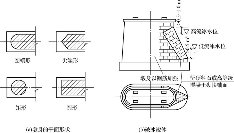 墩身平面形状及破冰凌体.jpg