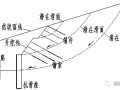 边坡潜在滑面的确定与加固原则探讨