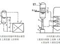 冷链系统设计方案及设备选型