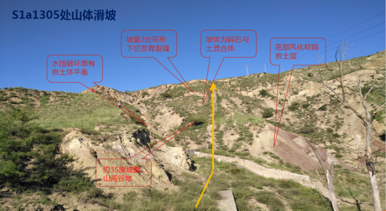 陝京管道典型地質災害防控措施-地質災害-築龍巖土工程論壇