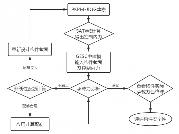 圆形截面承载力资料下载-加固构件承载力验算的应用攻略