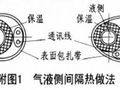 制冷剂管施工技术及验收要求