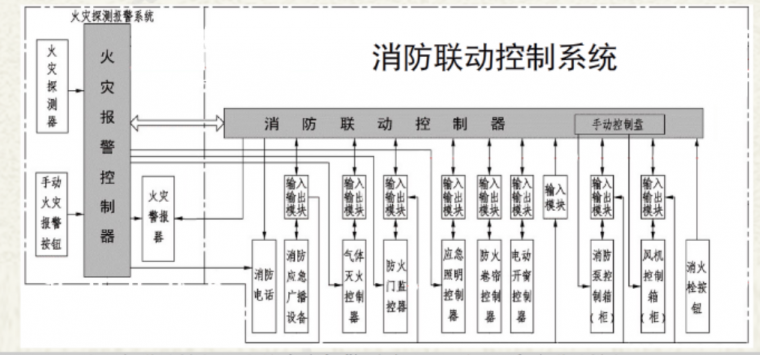 定額深度對比解析之消防報警調試!-安裝造價-築龍工程造價論壇