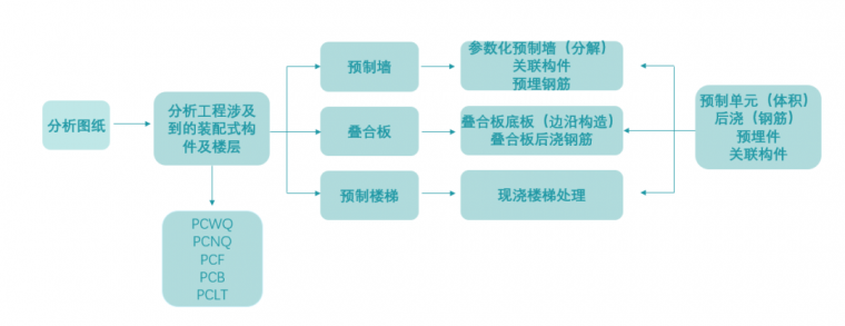 装配式构件ppt资料下载-一个案例告诉你，装配式构件到底要怎么算~