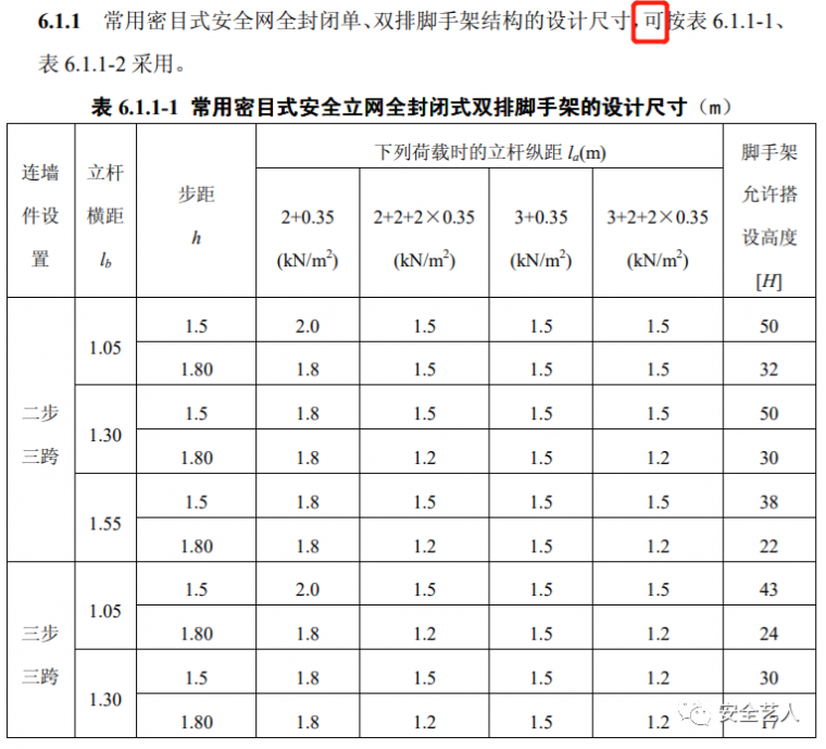 挑架排版图资料下载-看复杂的外架设计如何简单化！