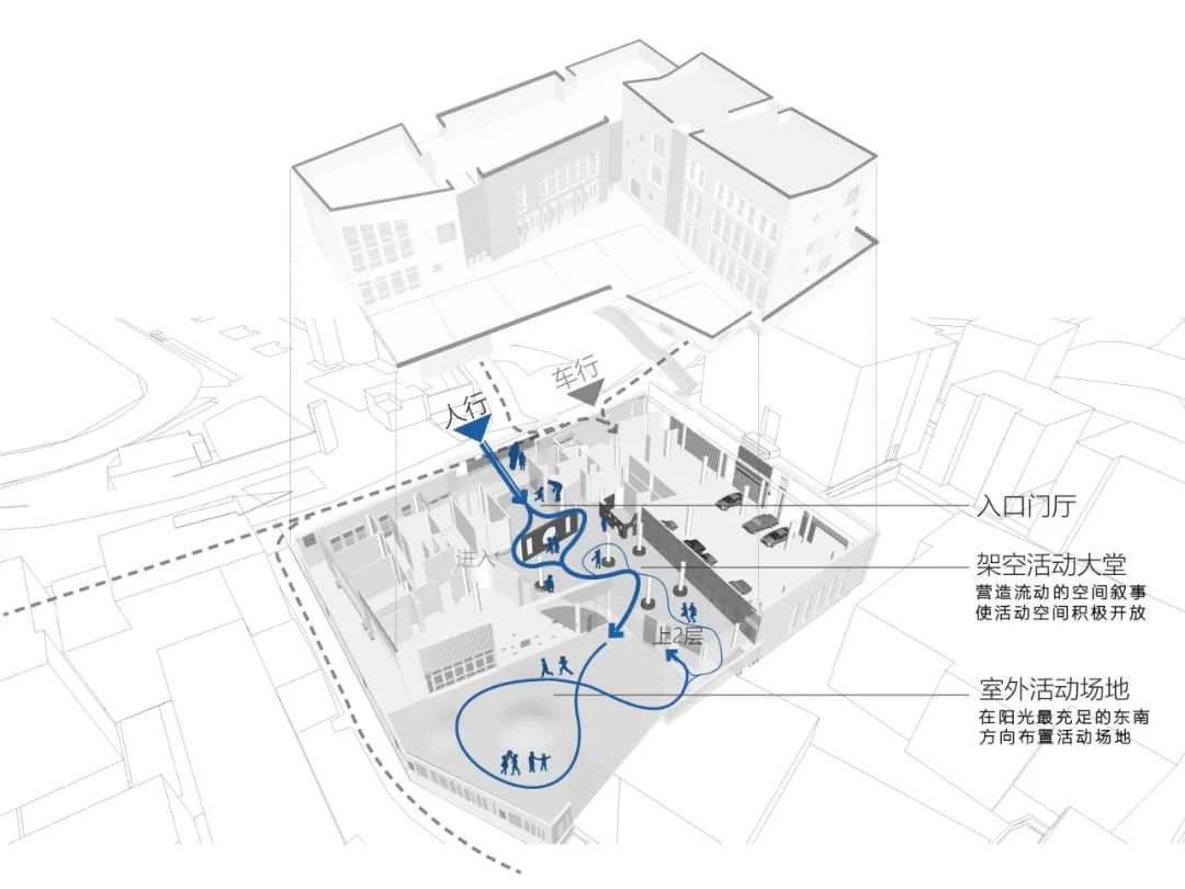 從入口門廳到室外活動場地流線分析