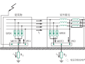 室外箱变处如何设置SPD？