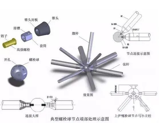 高强螺栓扭矩法资料下载-螺栓球节点钢网架高空散装法