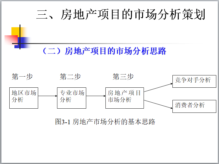 房地产市场分析的基本思路.png