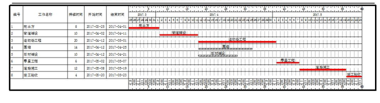 5 运动场改造施工进度表1.png