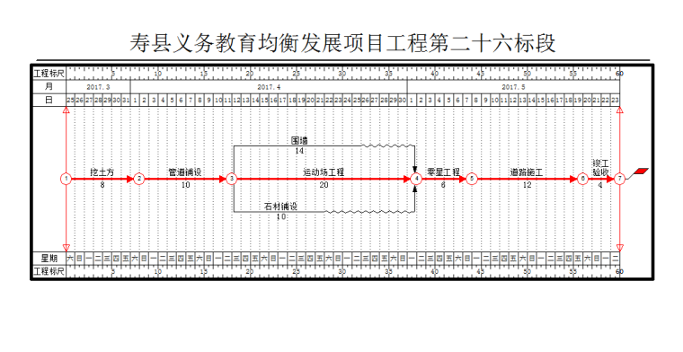 6 运动场改造施工进度表2.png