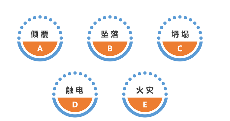 特种作业人员专项教育资料下载-特种作业安全生产基本知识（101P+PPT）