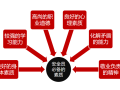 施工安全之安全管理人员培训