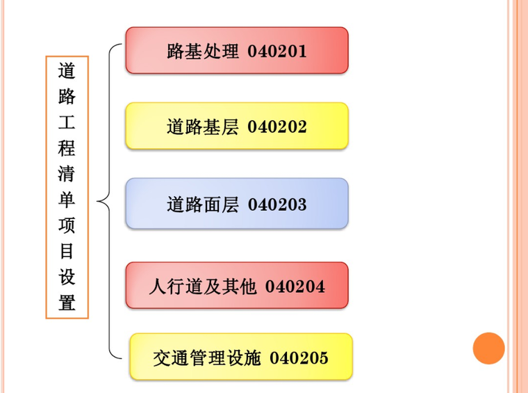 道路项目清单计价资料下载-道路工程清单计量与计价课件PPT