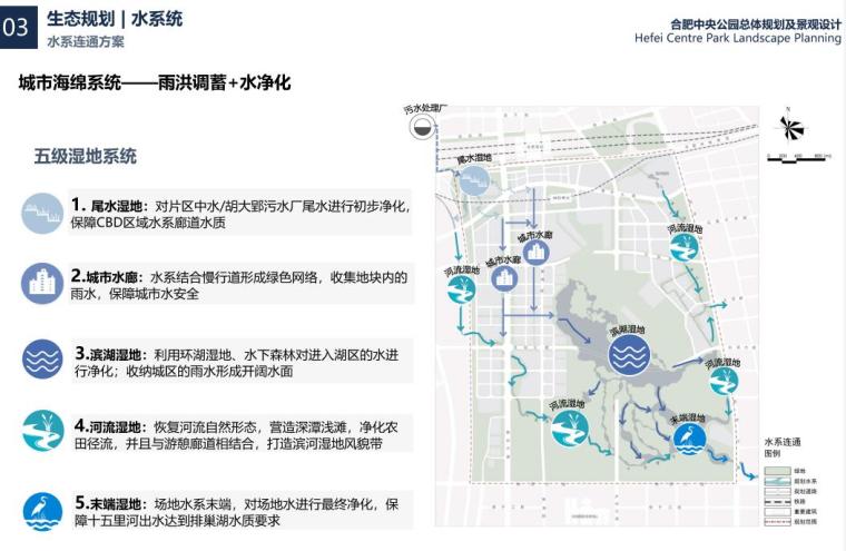 中央公园总体规划及山水林田景观方案设计 (8).jpg