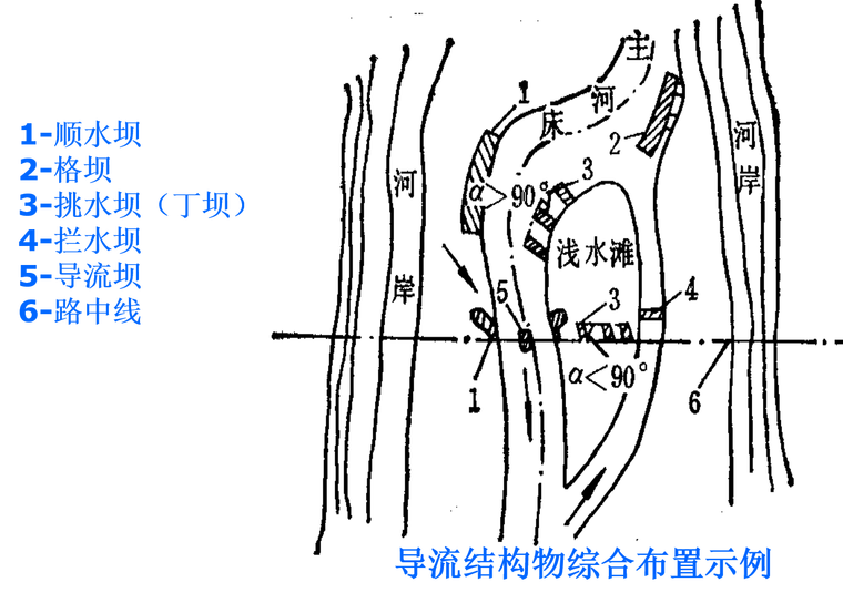 路基排水及防护加固讲义资料下载-路基防护与加固灾害实例及方法概述