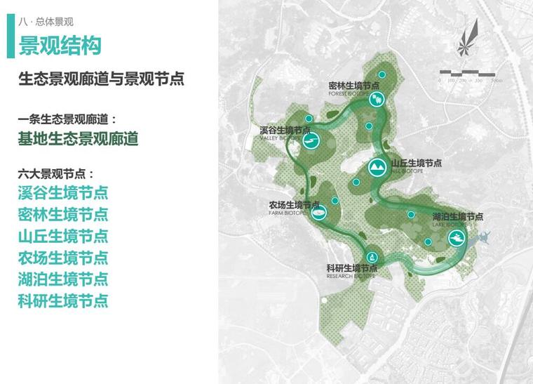 生态景观廊道与景观节点.jpg
