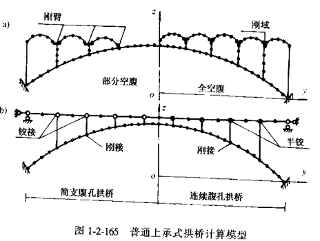 普通拱桥计算模型.png