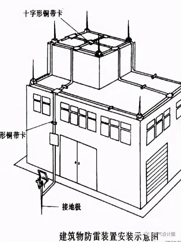 [分享]10kv配電室的防雷與接地設計