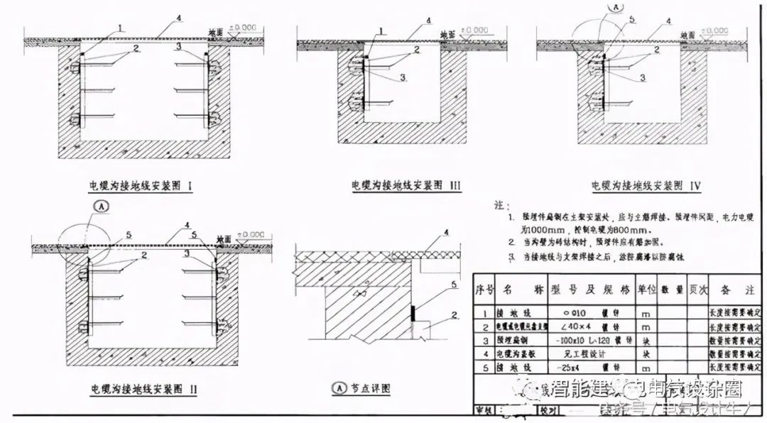 變壓器接地網後再與主接地網連接,變壓