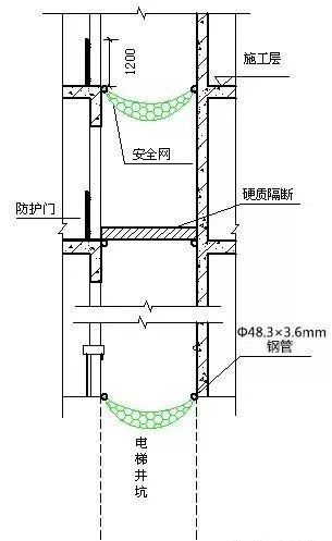 施工现场各部位（临边、洞口）安全防护-image.png