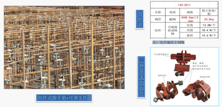 模板支撑架施工培训资料下载-[上海]著名地产模板支撑架安全培训2018
