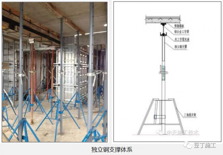 疊合板支撐體系(非獨立支撐)