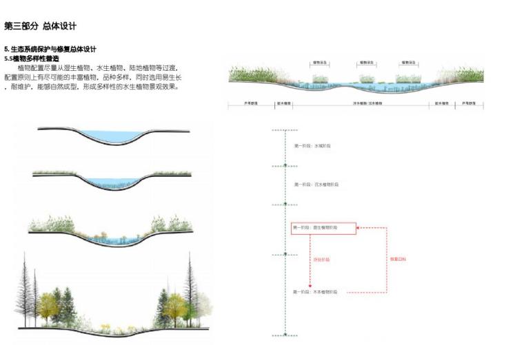 植物多样性营造.jpg