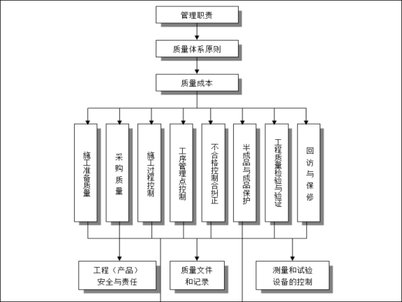 管廊工程劳务施工组织设计资料下载-住宅楼房屋建筑工程施工组织设计范本