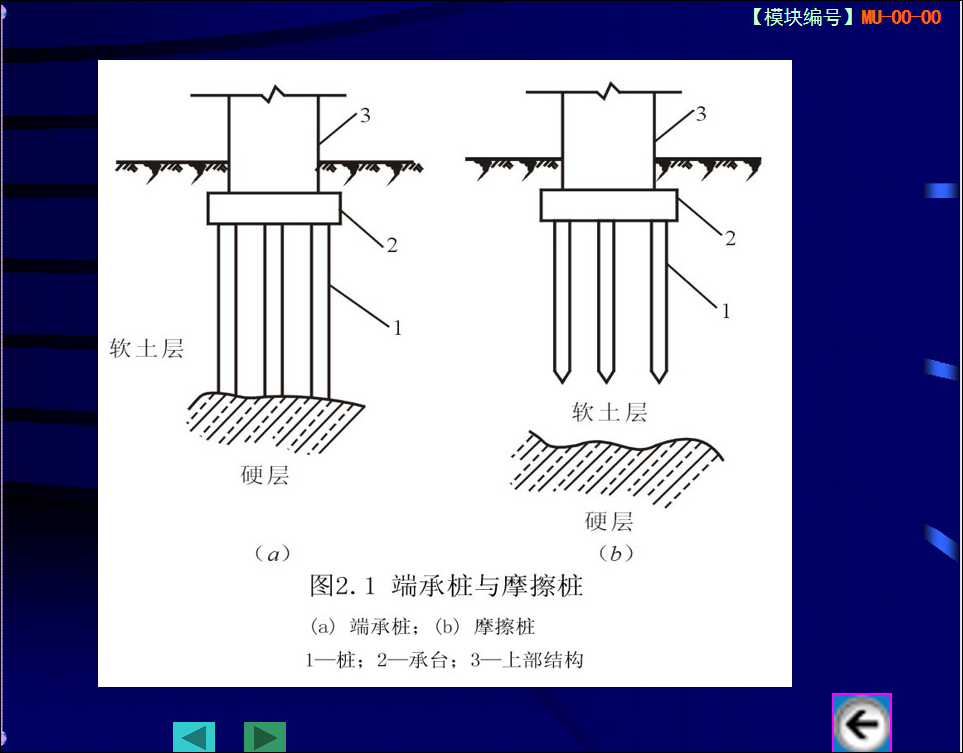 桩基础承台施工步骤图片