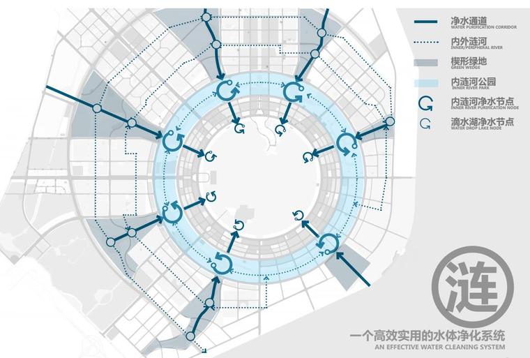 水體淨化系統.jpg