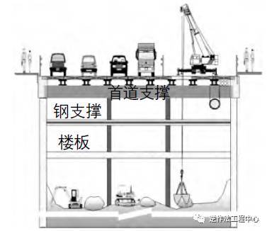 地铁车站土方开挖cad资料下载-地铁车站深基坑逆作法施工技术研究与实例