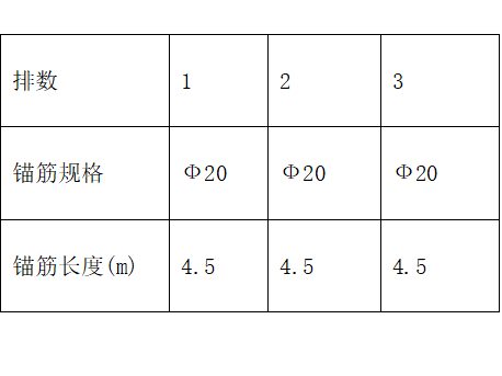 电梯土方开挖资料下载-[北京]土方开挖及基坑支护降水施工方案32页