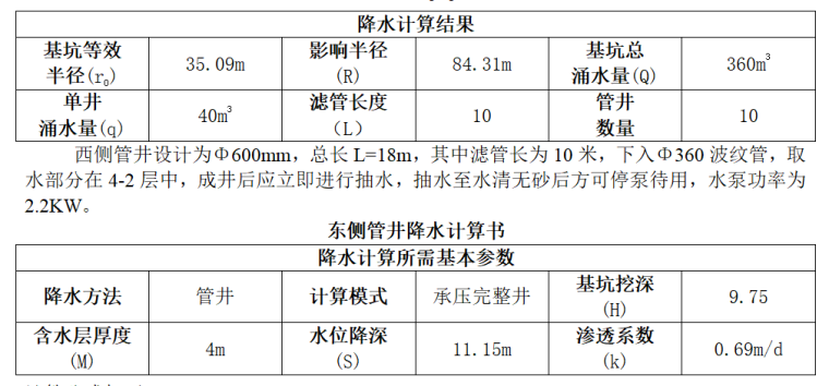 2.降水计算结果及所需参数.png