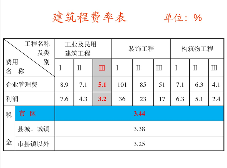 建筑工程计量与计价课程设计指导课件-image.png