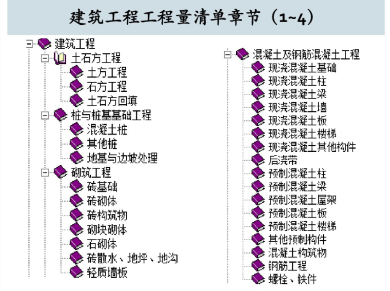 建筑工程计量与计价课程设计指导课件-image.png