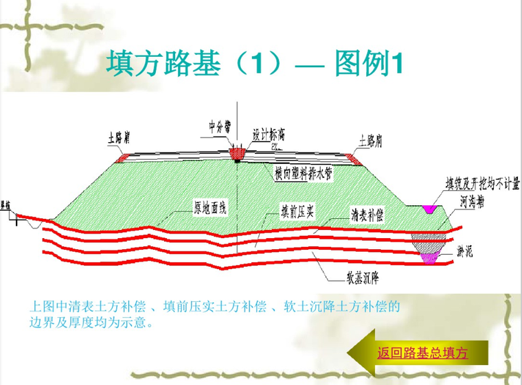 建筑工程计量规则培训课件PPT-image.png